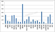 chiropracticctr02-chart