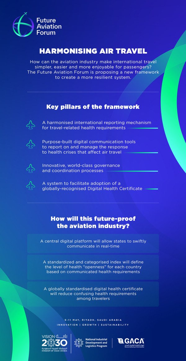 Global policy, launched at the Future Aviation Forum, will remove headaches from international travel Global policy, launched at the Future Aviation Forum, will remove headaches from international travel