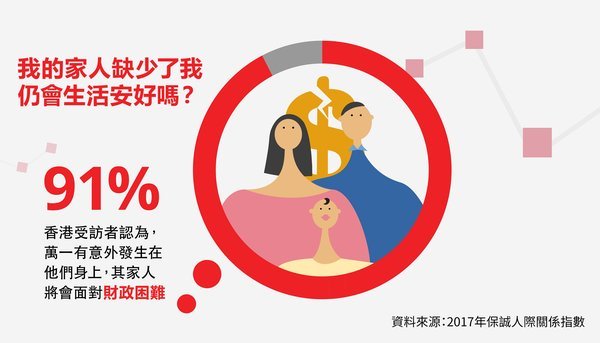 我的家人缺少了我仍會生活安好嗎?