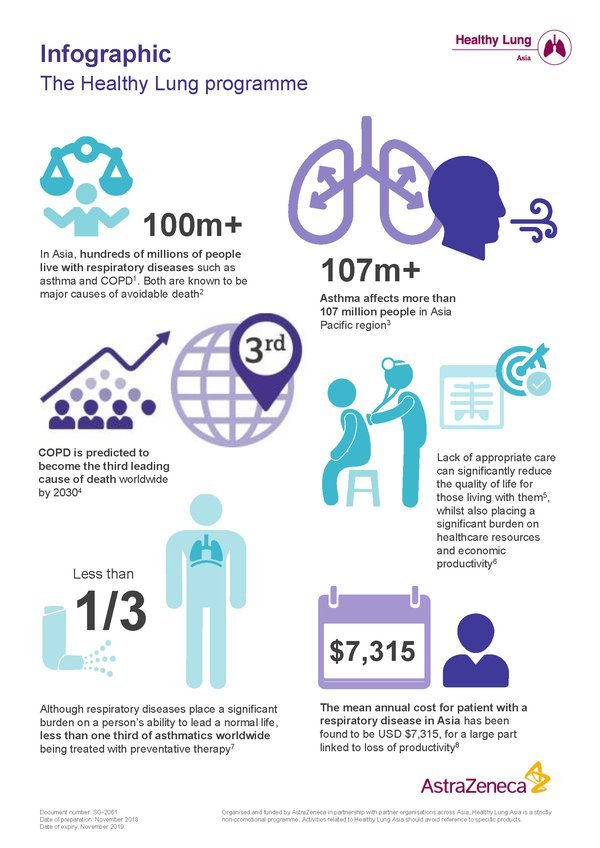 Healthy Lung Infographic
