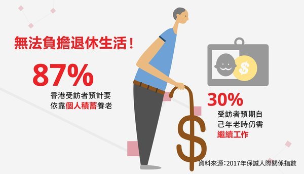 無法負擔退休生活