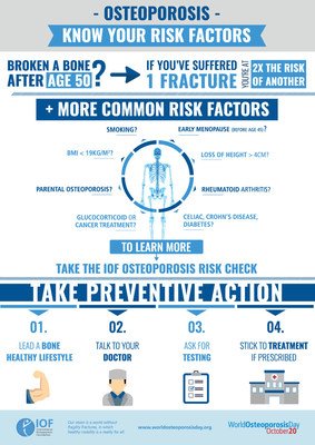 Osteoporosis causes bones to become weak and easily breakable, resulting in life-changing fractures. Older adults who are alert to their possible osteoporosis risk factors can take steps for timely prevention by asking for testing and treatment if needed. Osteoporosis causes bones to become weak and easily breakable, resulting in life-changing fractures. Older adults who are alert to their possible osteoporosis risk factors can take steps for timely prevention by asking for testing and treatment if needed.