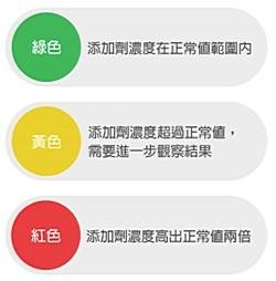 greentest result